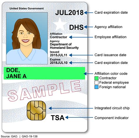 federal smart card|How to Request a Personal Identity Verification (PIV) .